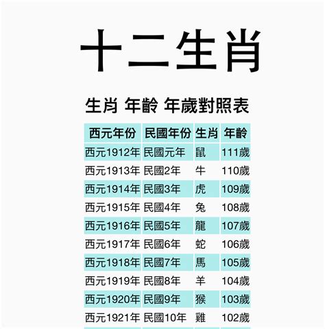 1958年屬什麼生肖|【十二生肖年份】12生肖年齡對照表、今年生肖 